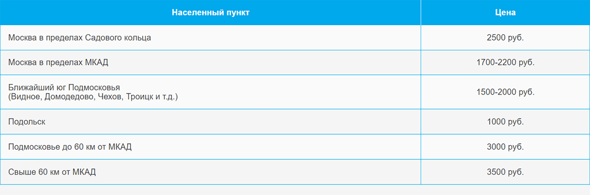 Доставка газа и газовых баллонов по Автозаводской и области